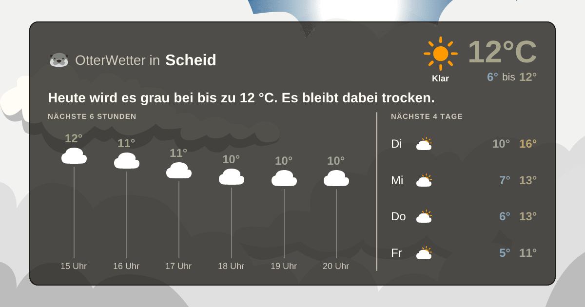 OtterWetter-Widget Scheid