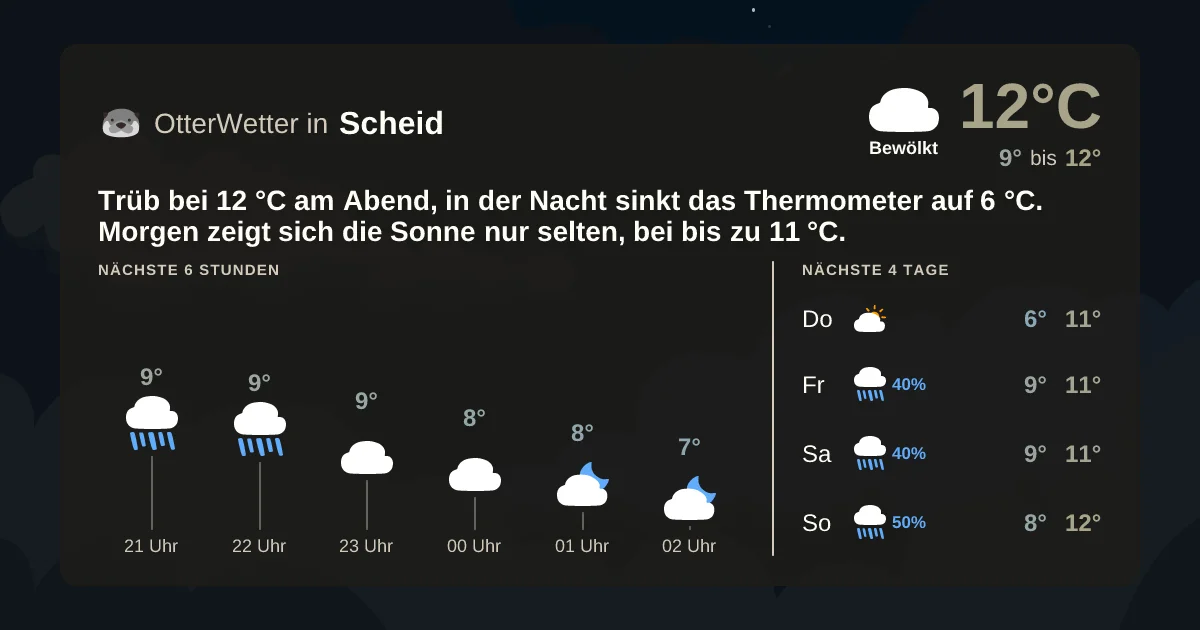 Widget-Vorschau für Scheid Wetter-Widget-Vorschau mit Vorhersagedaten für Scheid
