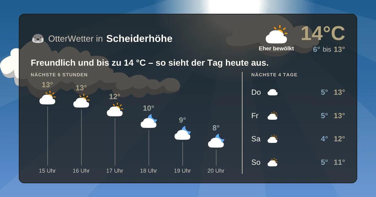 Widget-Vorschau für Scheiderhöhe Wetter-Widget-Vorschau mit Vorhersagedaten für Scheiderhöhe