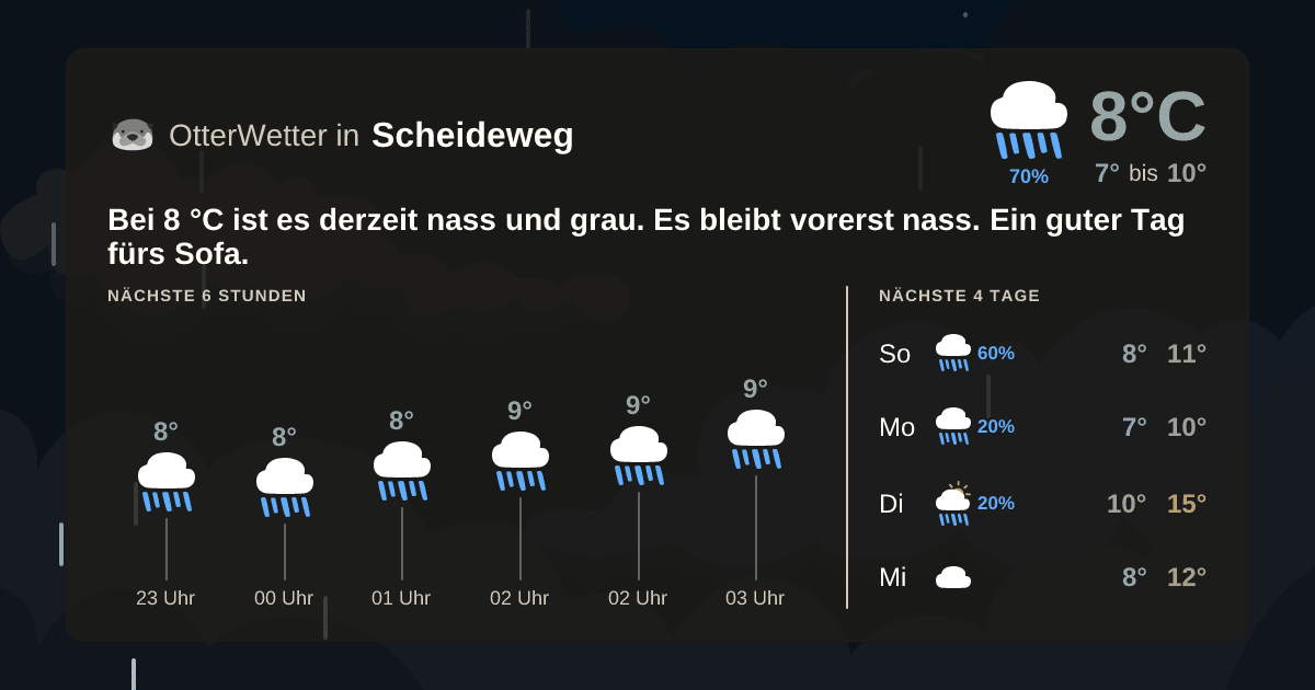 OtterWetter-Widget Scheideweg