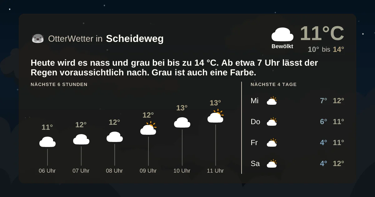 Wetter-Widget-Vorschau mit Vorhersagedaten für Scheideweg