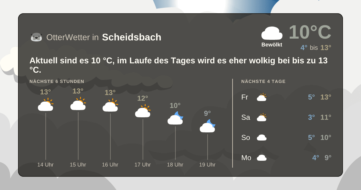 Wetter-Widget-Vorschau mit Vorhersagedaten für Scheidsbach