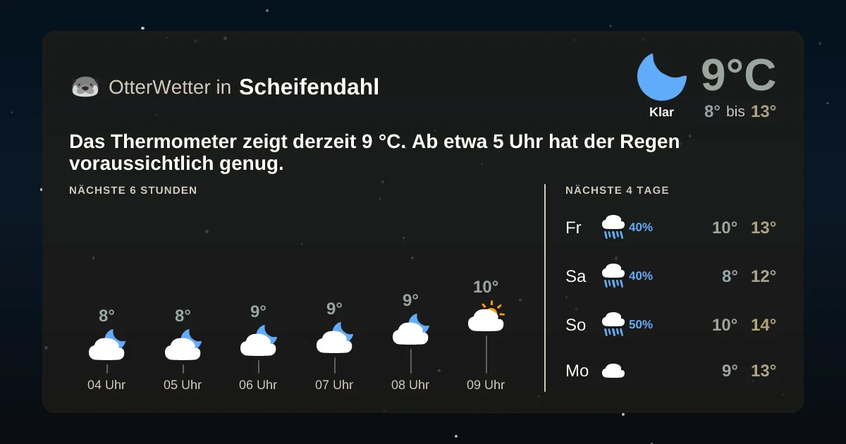Widget-Vorschau für Scheifendahl Wetter-Widget-Vorschau mit Vorhersagedaten für Scheifendahl