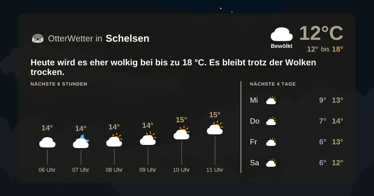 OtterWetter-Widget Schelsen