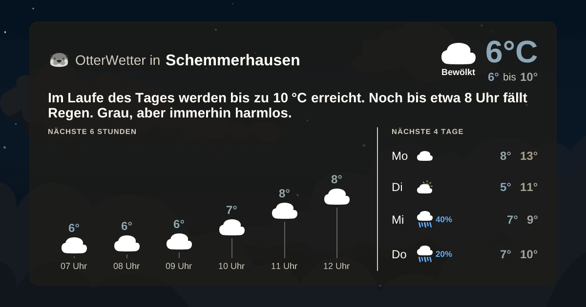 OtterWetter-Widget Schemmerhausen