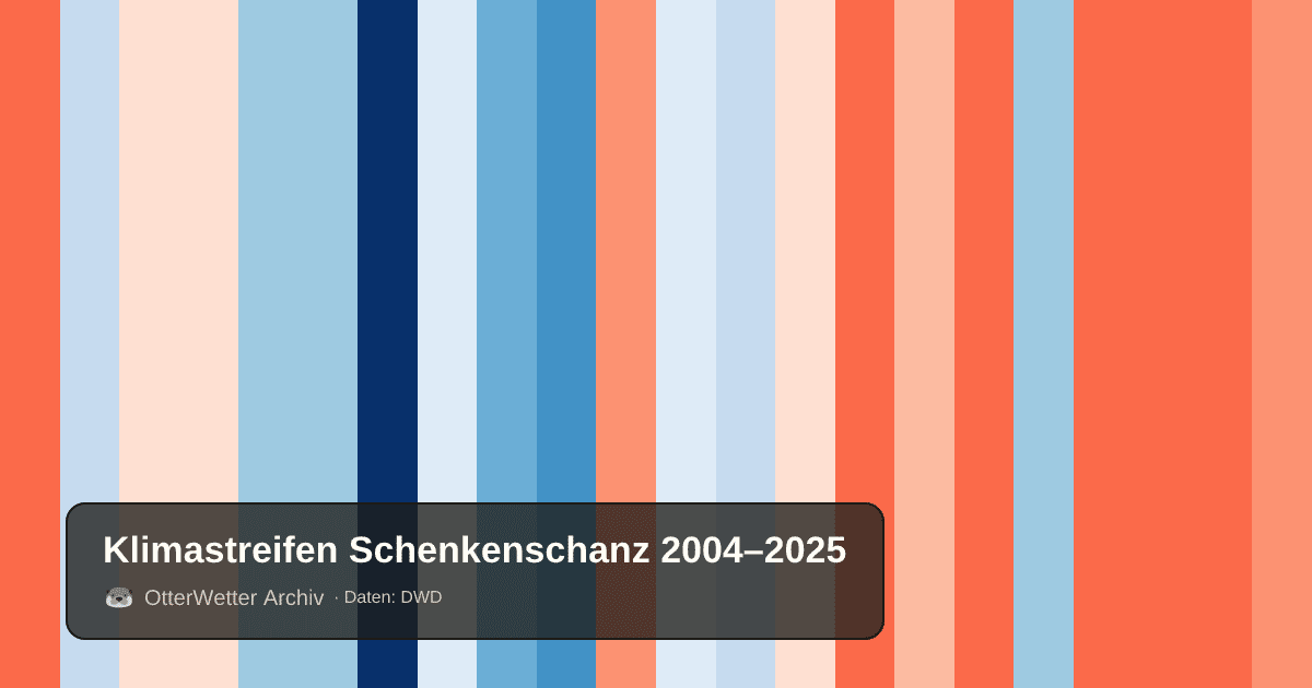 Klimastreifen Schenkenschanz: Jahresmitteltemperaturen von blau (kühler) bis rot (wärmer)