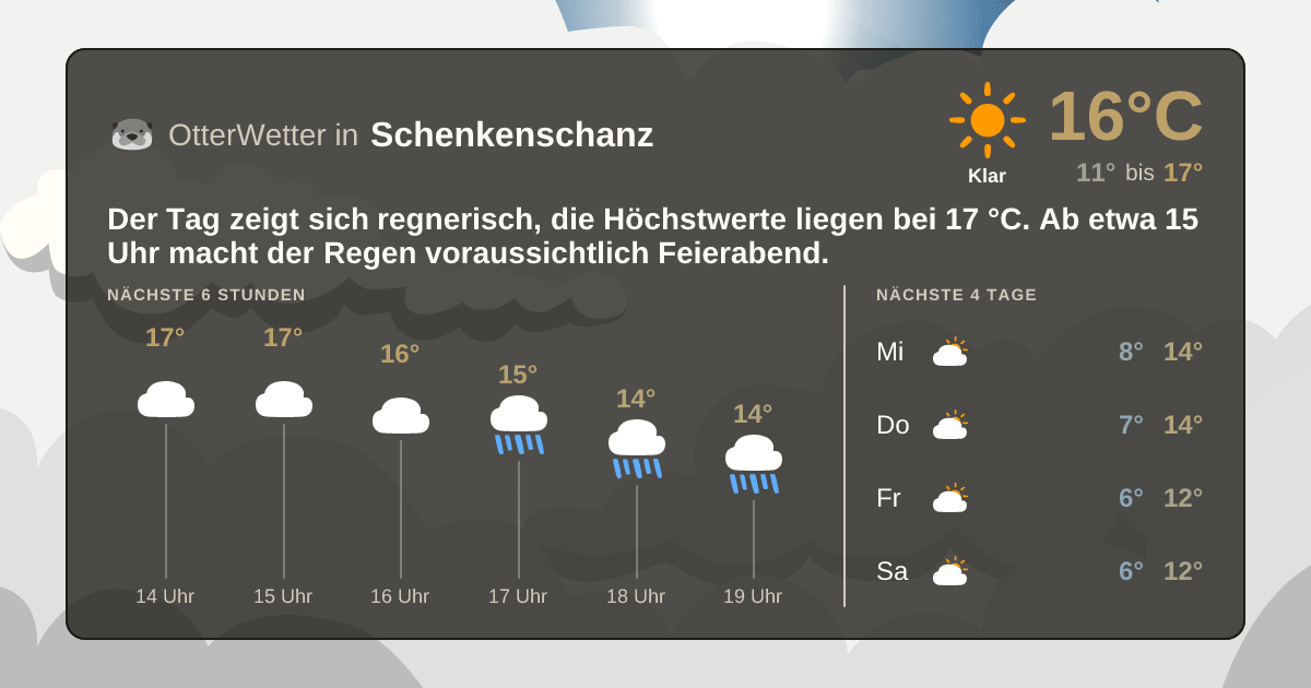 Widget-Vorschau für Schenkenschanz Wetter-Widget-Vorschau mit Vorhersagedaten für Schenkenschanz