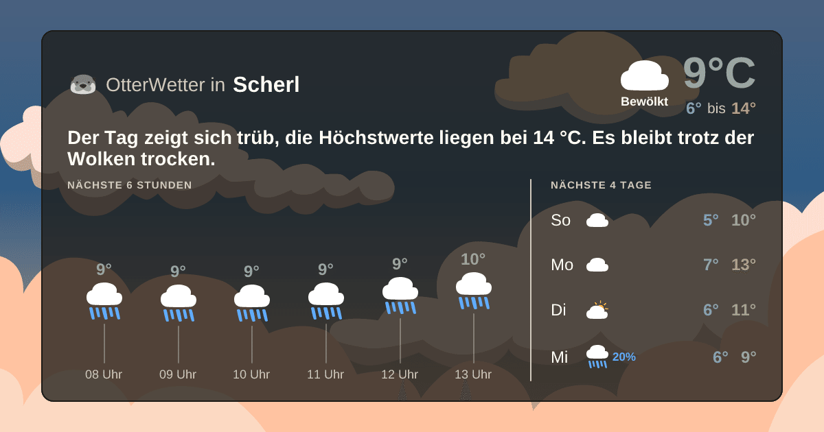Wetter-Widget-Vorschau mit Vorhersagedaten für Scherl