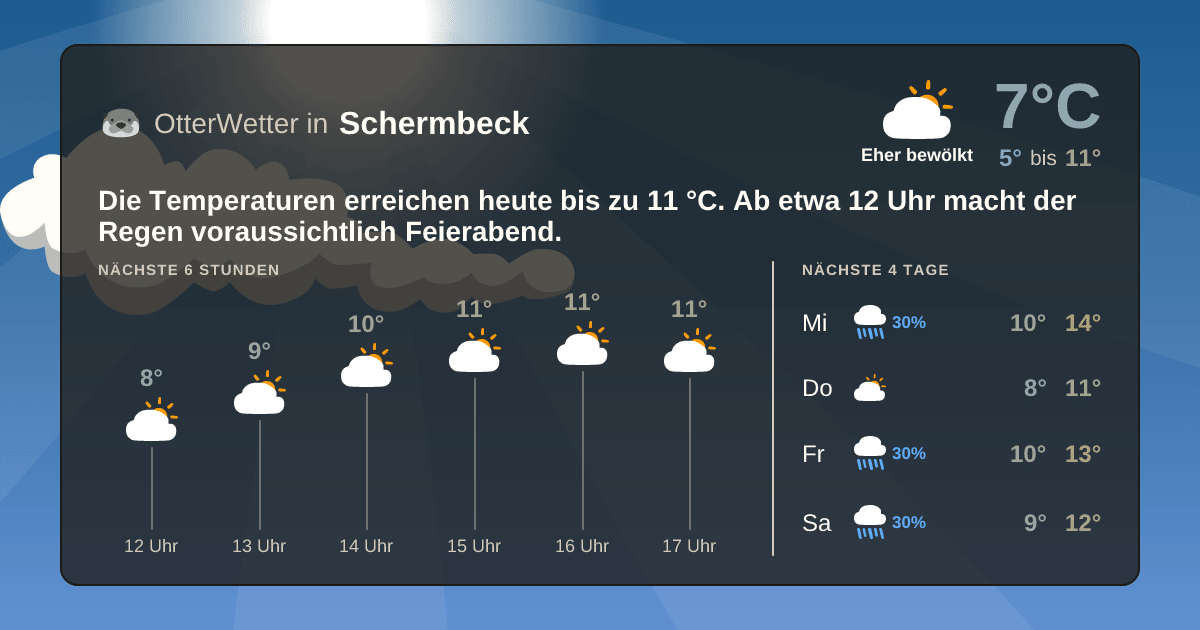 OtterWetter-Widget Schermbeck