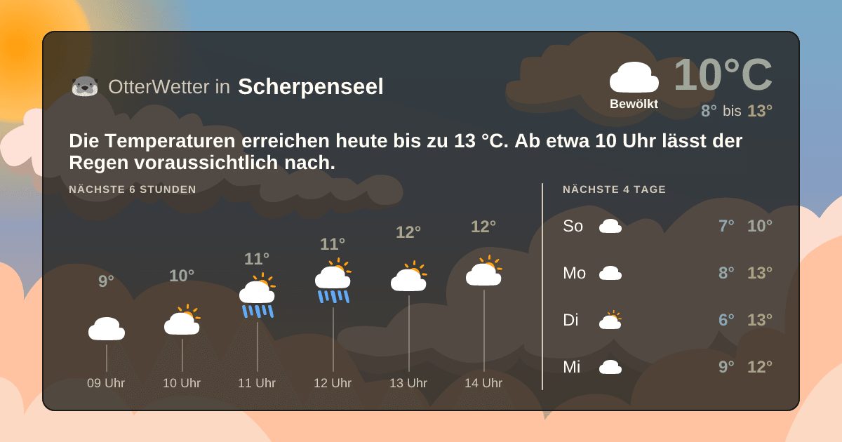 Widget-Vorschau für Scherpenseel Wetter-Widget-Vorschau mit Vorhersagedaten für Scherpenseel