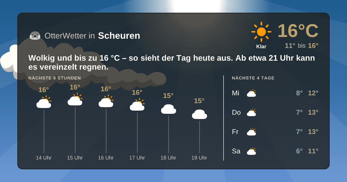 OtterWetter-Widget Scheuren