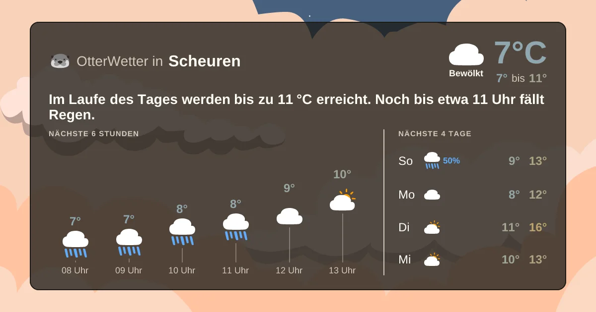 Wetter-Widget-Vorschau mit Vorhersagedaten für Scheuren