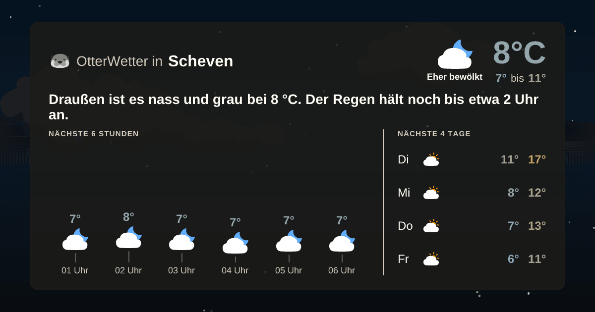 OtterWetter-Widget Scheven