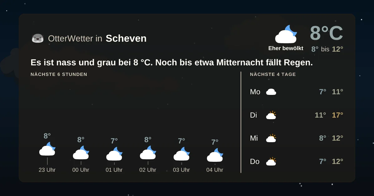 Wetter-Widget-Vorschau mit Vorhersagedaten für Scheven