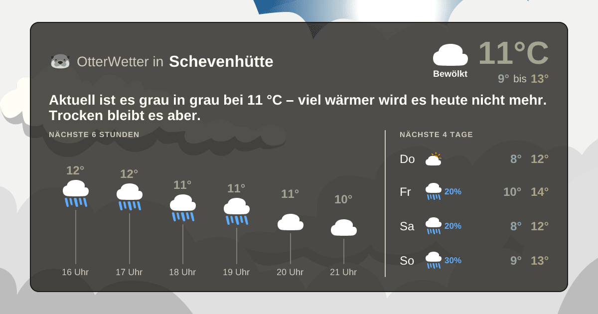 Widget-Vorschau für Schevenhütte Wetter-Widget-Vorschau mit Vorhersagedaten für Schevenhütte