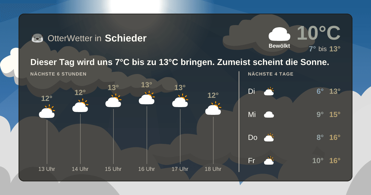 OtterWetter-Widget Schieder