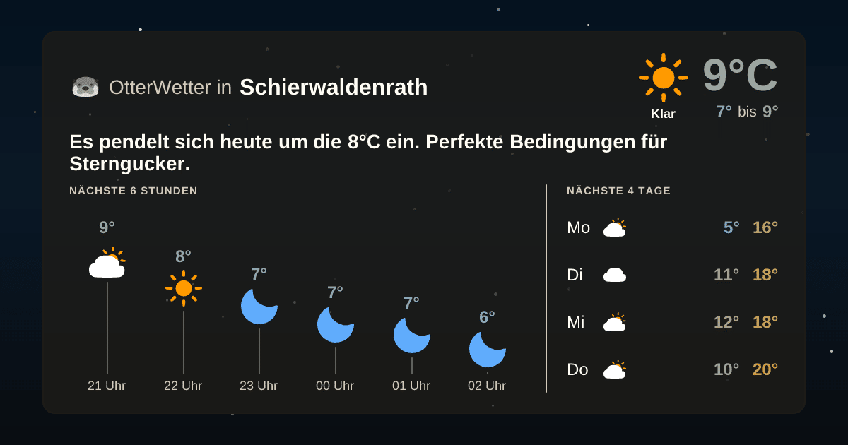 Widget-Vorschau für Schierwaldenrath Wetter-Widget-Vorschau mit Vorhersagedaten für Schierwaldenrath