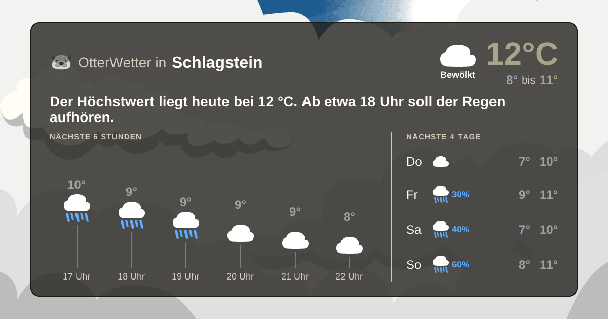 Widget-Vorschau für Schlagstein Wetter-Widget-Vorschau mit Vorhersagedaten für Schlagstein