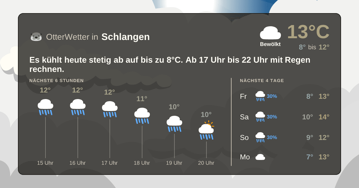 Widget-Vorschau für Schlangen Wetter-Widget-Vorschau mit Vorhersagedaten für Schlangen