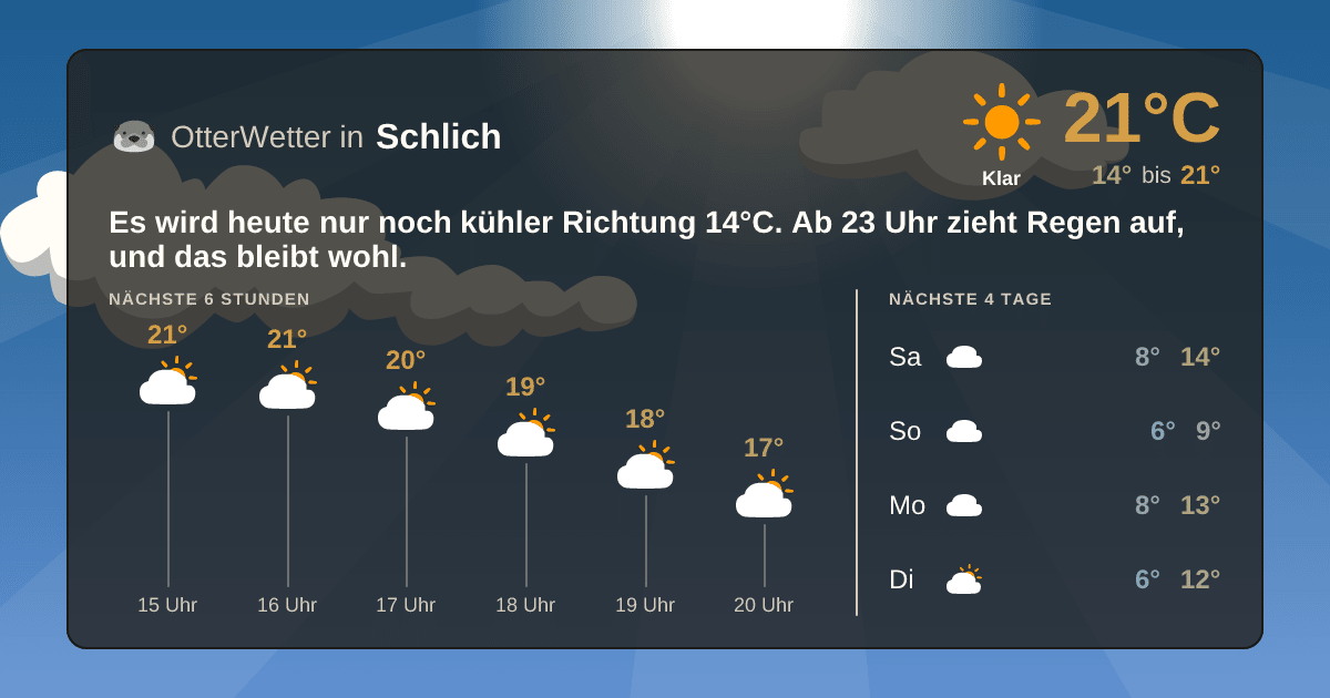 Wetter-Widget-Vorschau mit Vorhersagedaten für Schlich