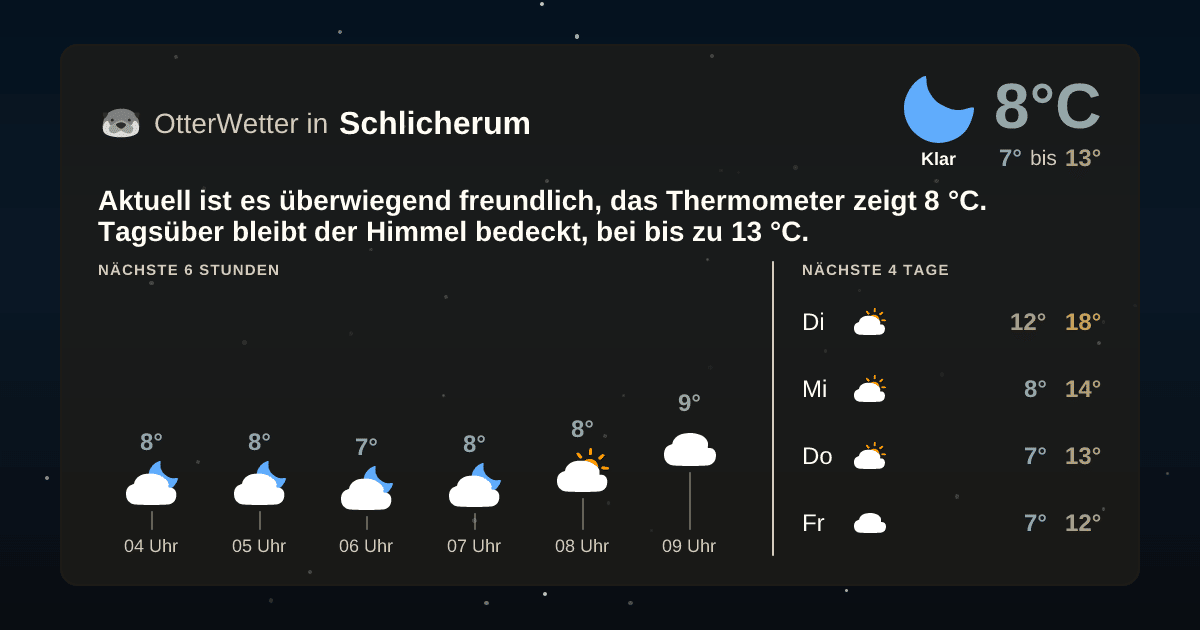 OtterWetter-Widget Schlicherum