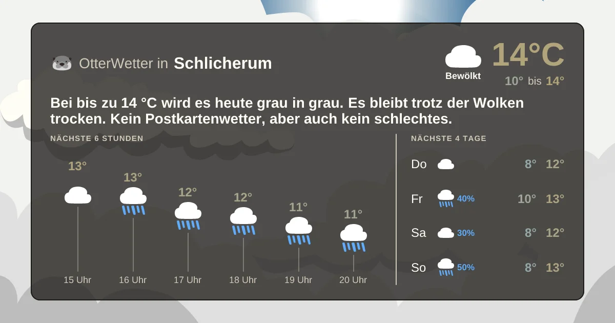 Wetter-Widget-Vorschau mit Vorhersagedaten für Schlicherum