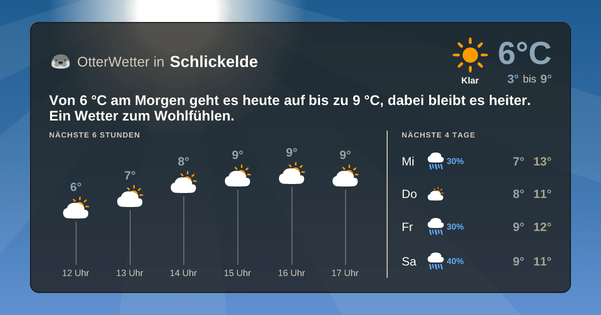 Widget-Vorschau für Schlickelde Wetter-Widget-Vorschau mit Vorhersagedaten für Schlickelde