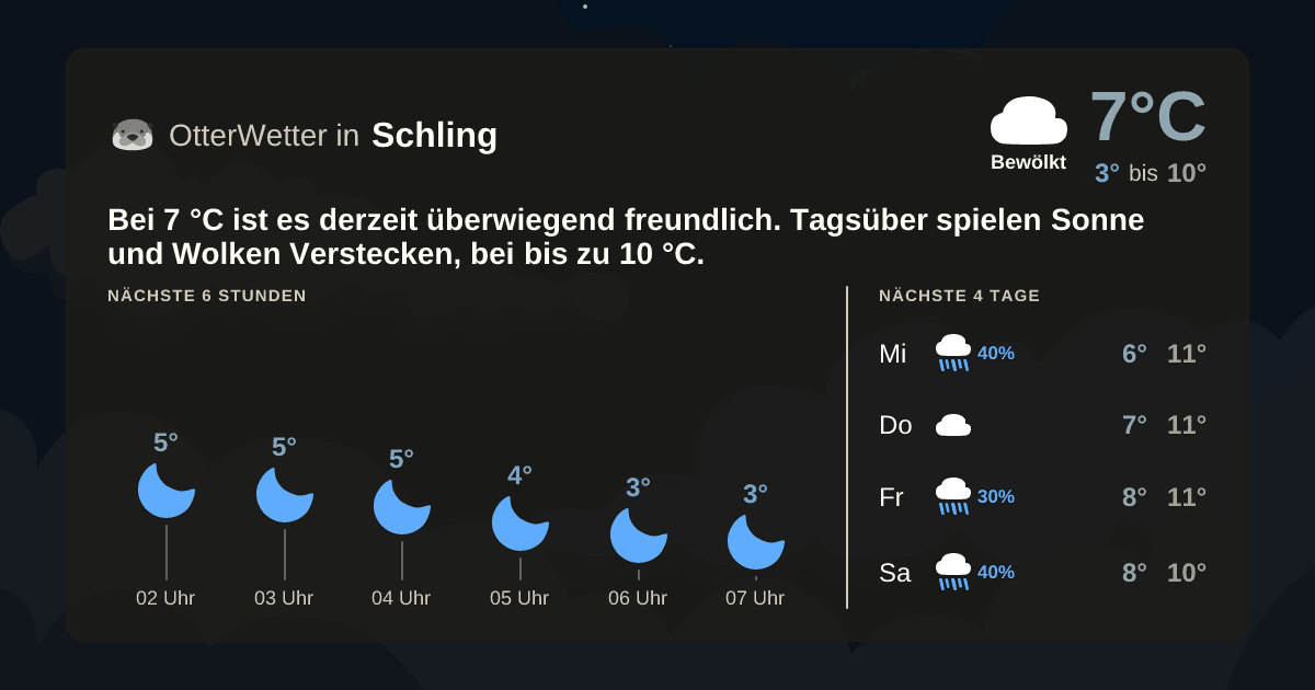 Widget-Vorschau für Schling Wetter-Widget-Vorschau mit Vorhersagedaten für Schling