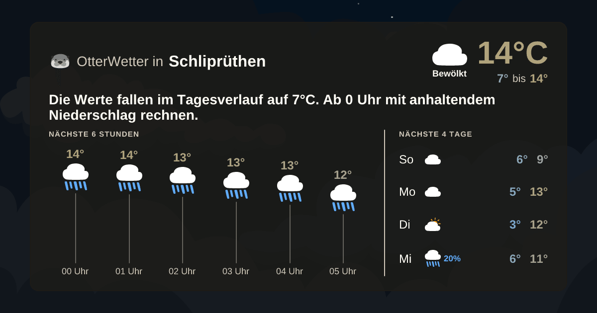 Widget-Vorschau für Schliprüthen Wetter-Widget-Vorschau mit Vorhersagedaten für Schliprüthen