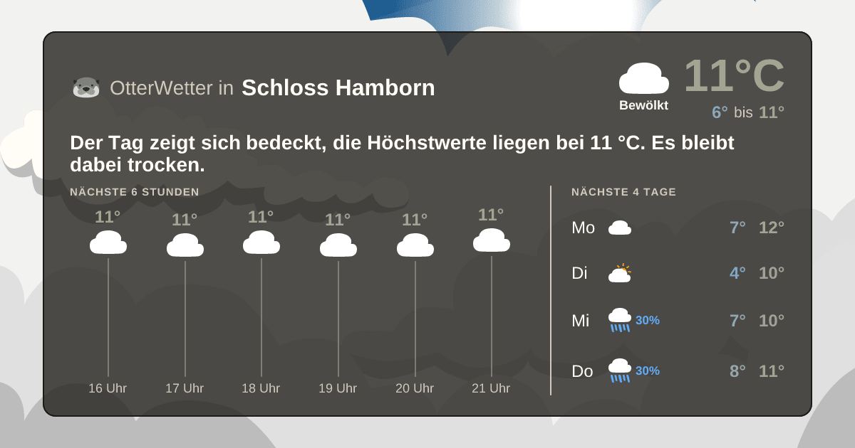 Widget-Vorschau für Schloss Hamborn Wetter-Widget-Vorschau mit Vorhersagedaten für Schloss Hamborn