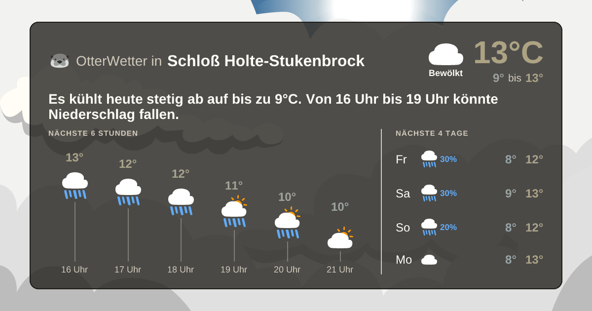 Widget-Vorschau für Schloß Holte-Stukenbrock Wetter-Widget-Vorschau mit Vorhersagedaten für Schloß Holte-Stukenbrock