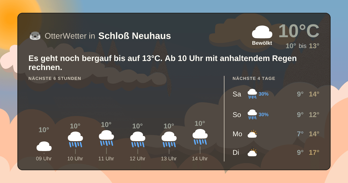 Widget-Vorschau für Schloß Neuhaus Wetter-Widget-Vorschau mit Vorhersagedaten für Schloß Neuhaus
