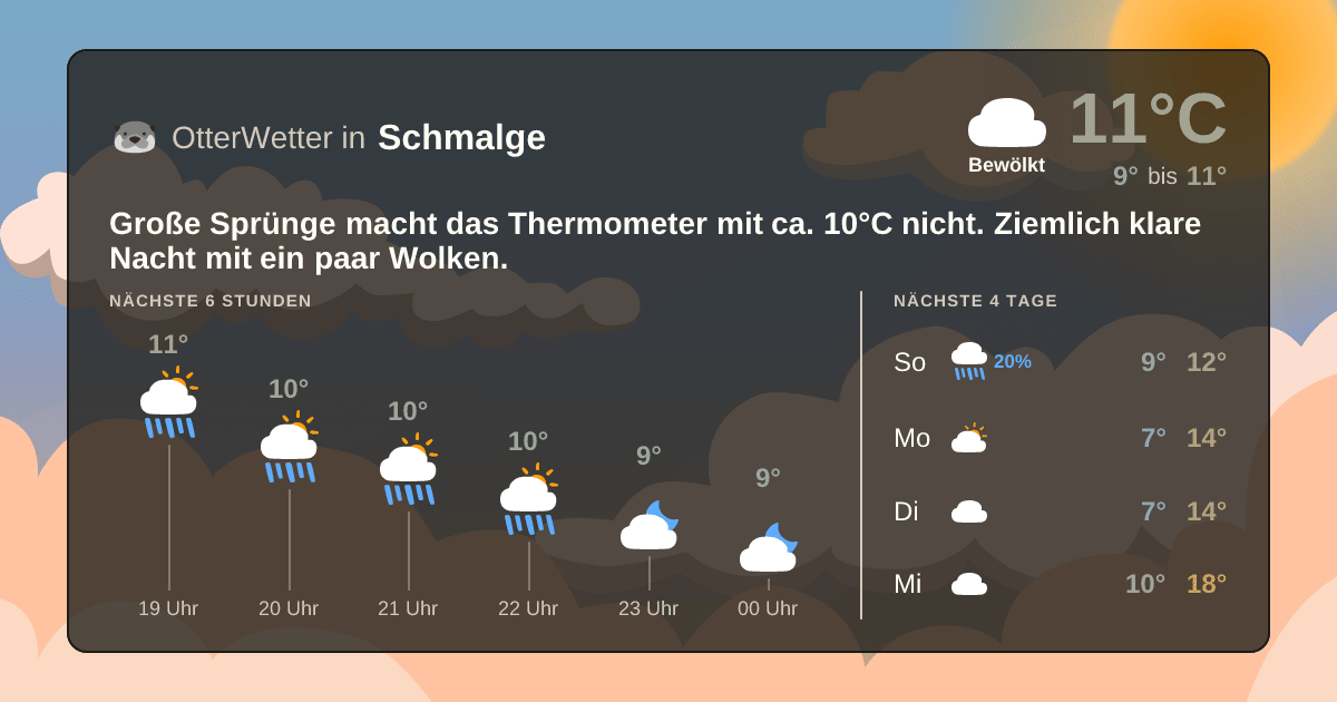 Wetter-Widget-Vorschau mit Vorhersagedaten für Schmalge