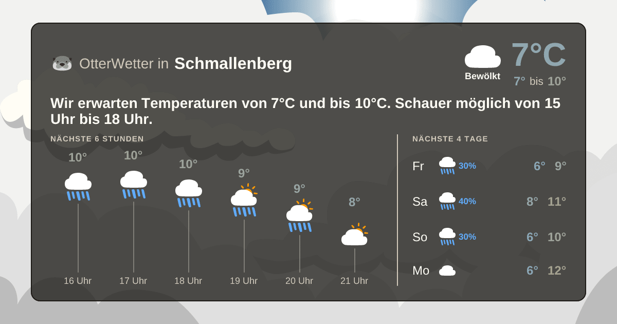 Widget-Vorschau für Schmallenberg Wetter-Widget-Vorschau mit Vorhersagedaten für Schmallenberg