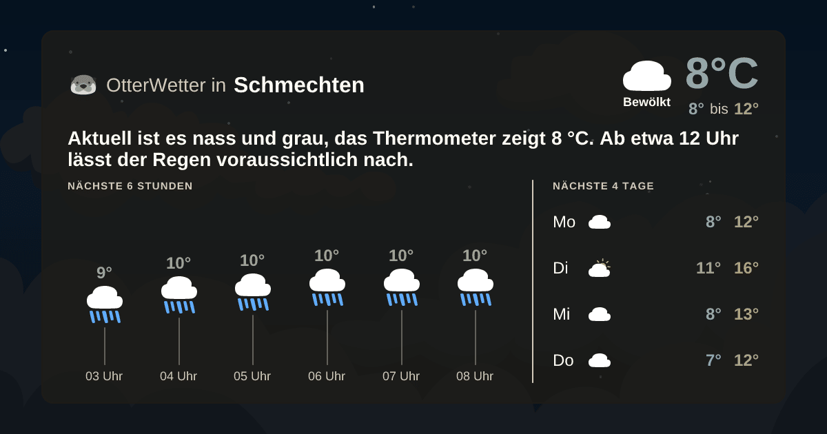 OtterWetter-Widget Schmechten