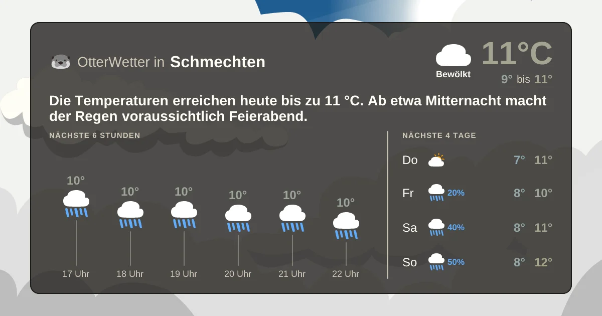 Widget-Vorschau für Schmechten Wetter-Widget-Vorschau mit Vorhersagedaten für Schmechten