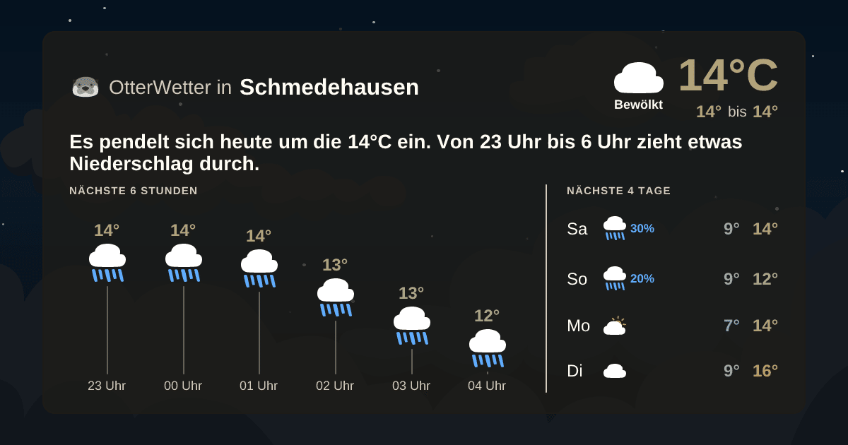 Wetter-Widget-Vorschau mit Vorhersagedaten für Schmedehausen