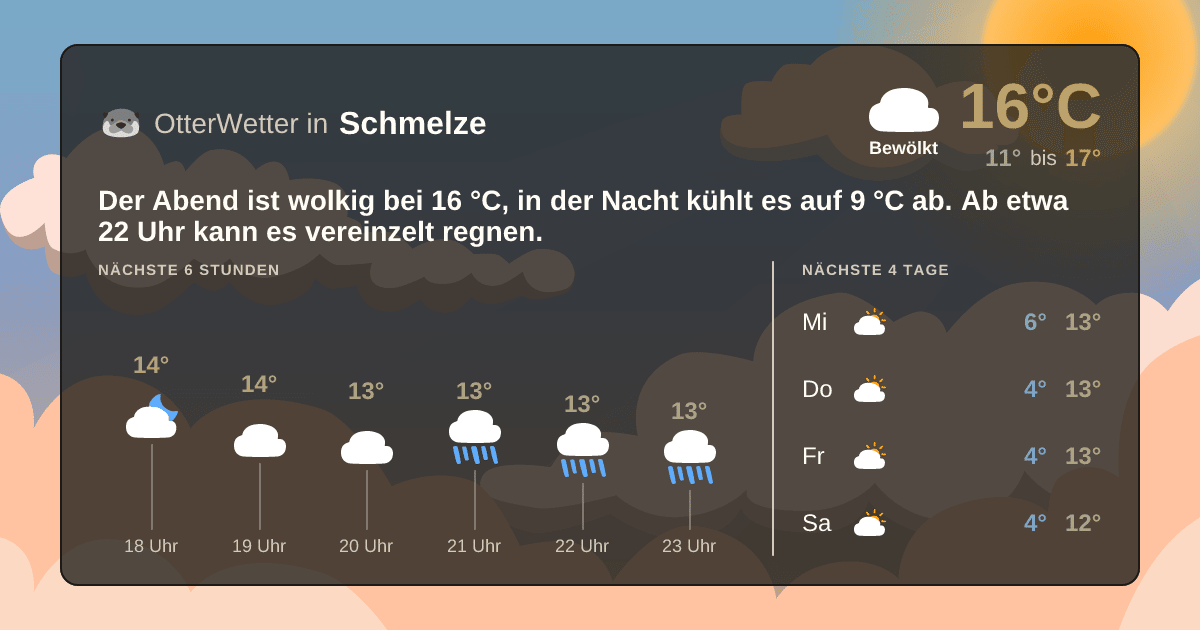 OtterWetter-Widget Schmelze