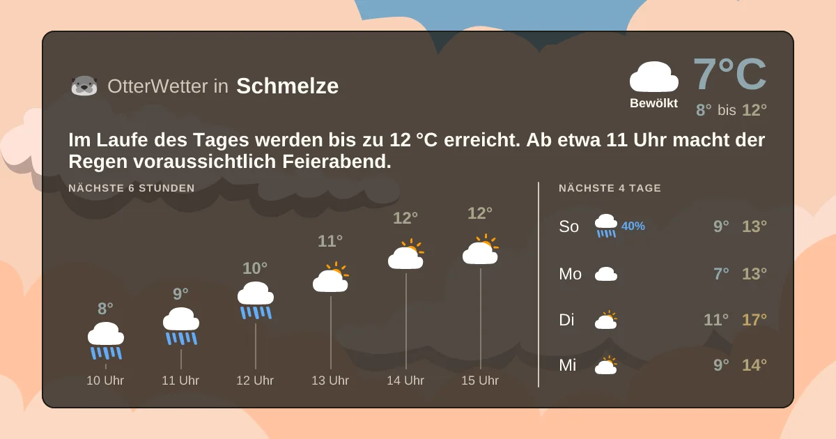 Wetter-Widget-Vorschau mit Vorhersagedaten für Schmelze