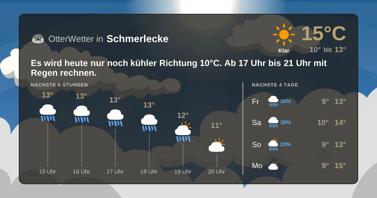 OtterWetter-Widget Schmerlecke