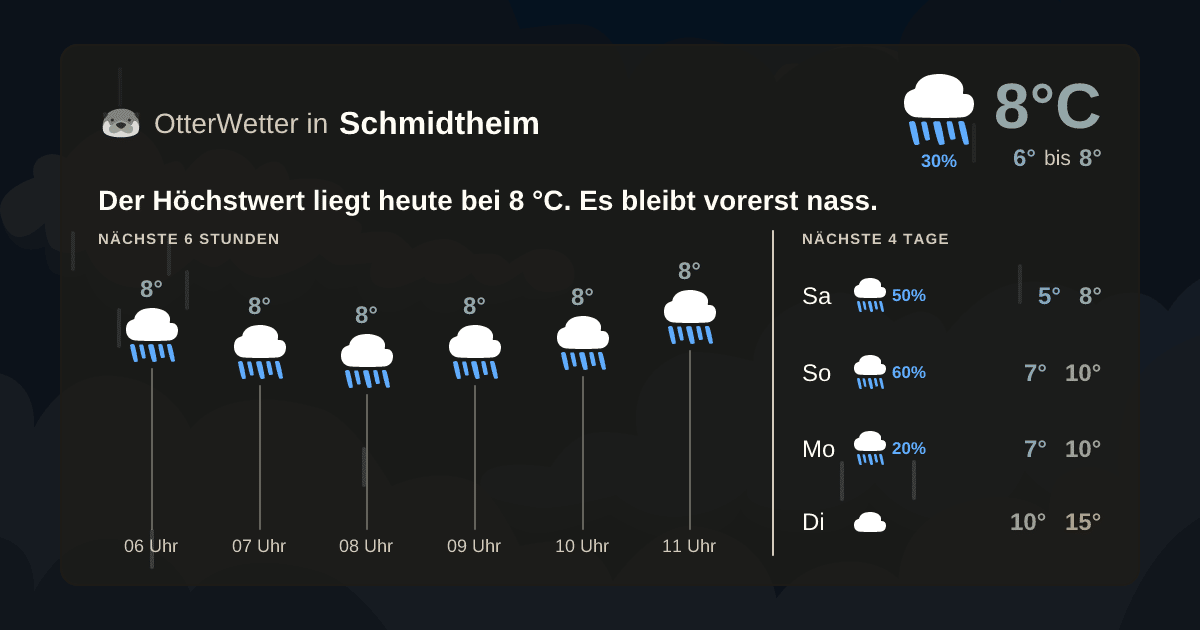 OtterWetter-Widget Schmidtheim