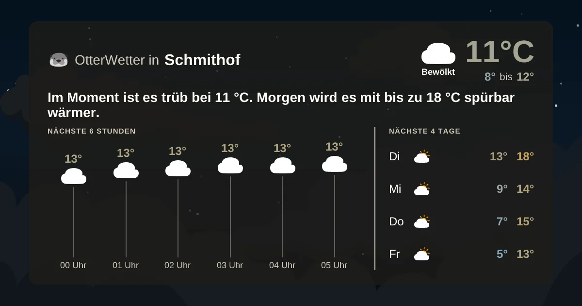 Wetter-Widget-Vorschau mit Vorhersagedaten für Schmithof