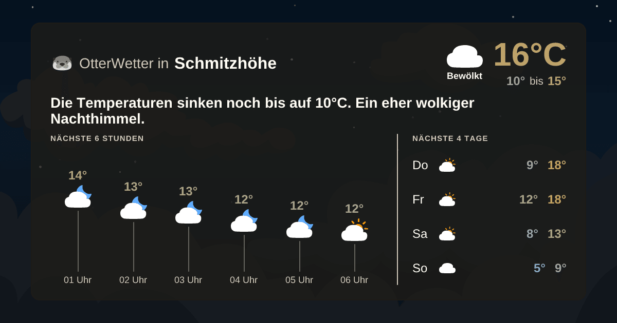 Wetter-Widget-Vorschau mit Vorhersagedaten für Schmitzhöhe