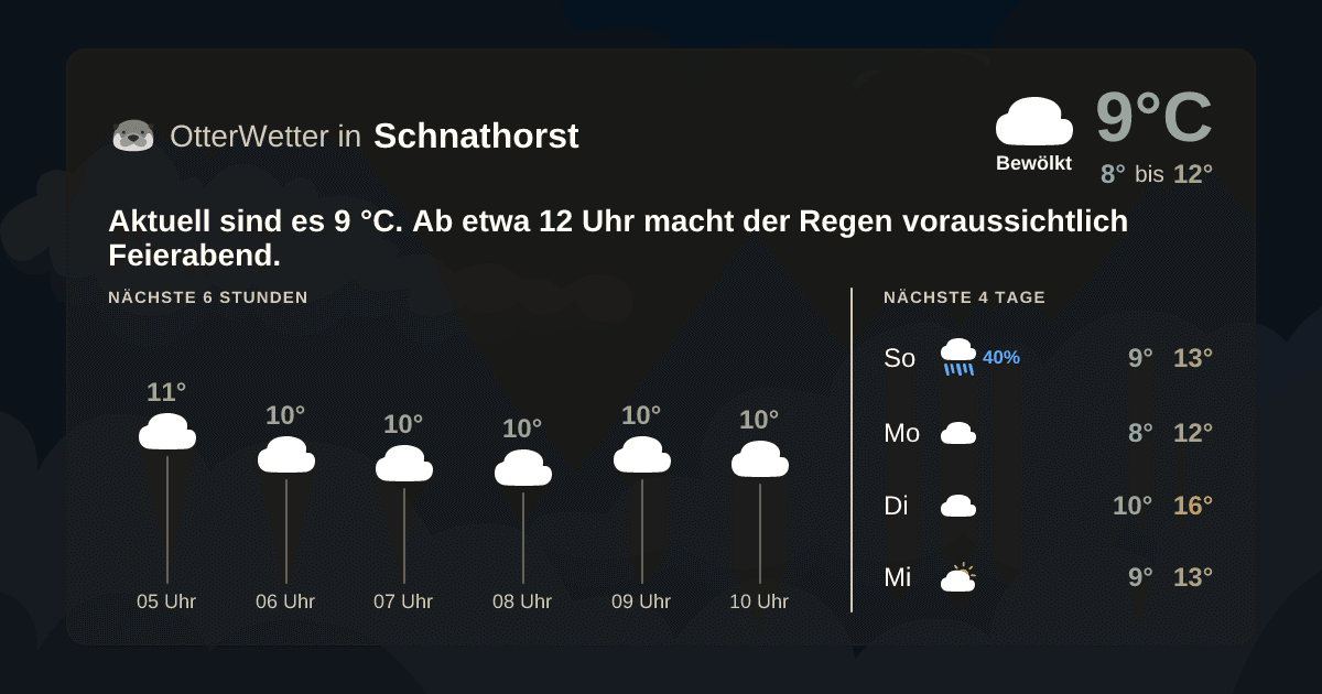 OtterWetter-Widget Schnathorst