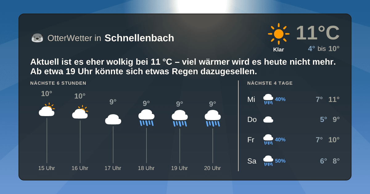 OtterWetter-Widget Schnellenbach