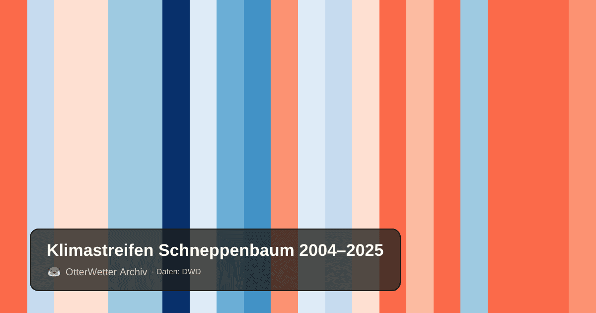 Klimastreifen Schneppenbaum: Jahresmitteltemperaturen von blau (kühler) bis rot (wärmer)