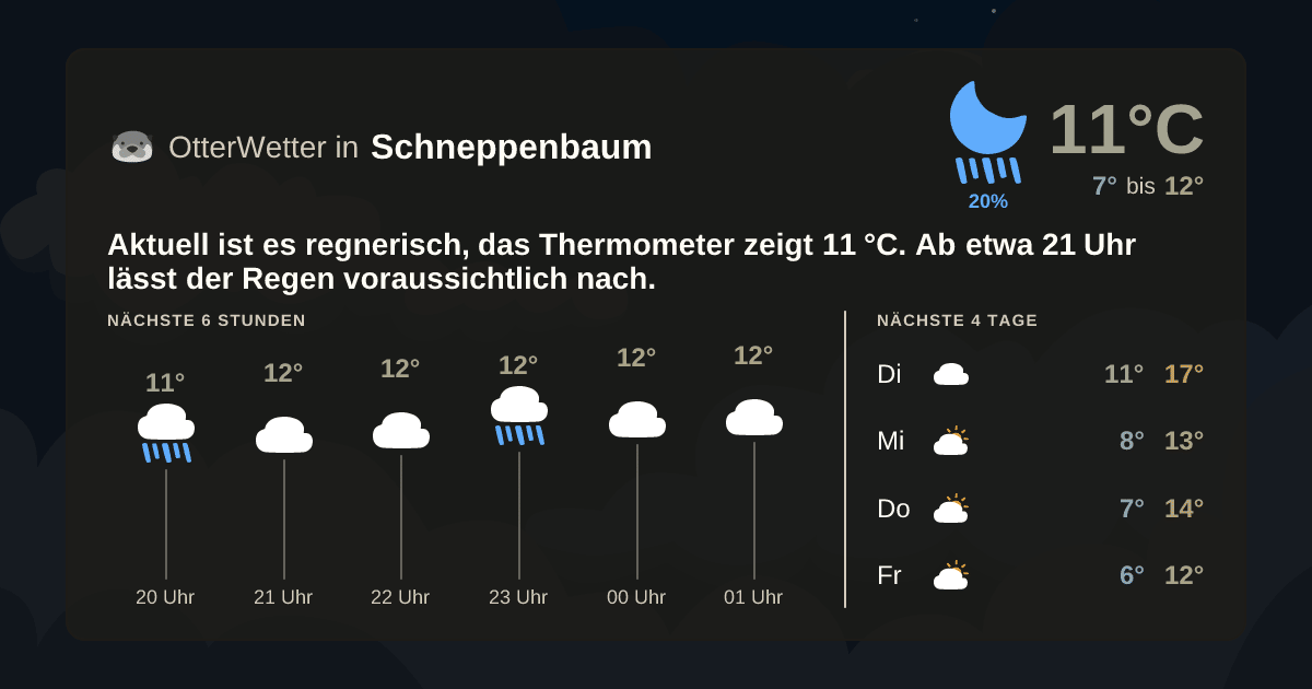OtterWetter-Widget Schneppenbaum