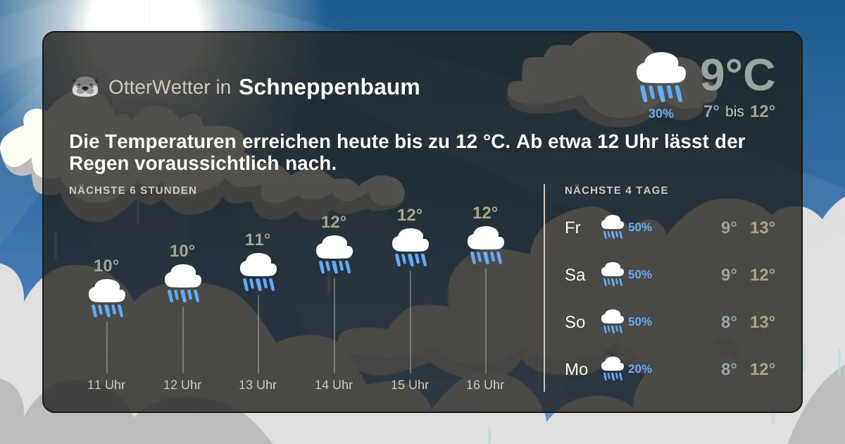 Widget-Vorschau für Schneppenbaum Wetter-Widget-Vorschau mit Vorhersagedaten für Schneppenbaum