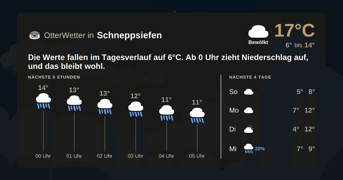 OtterWetter-Widget Schneppsiefen
