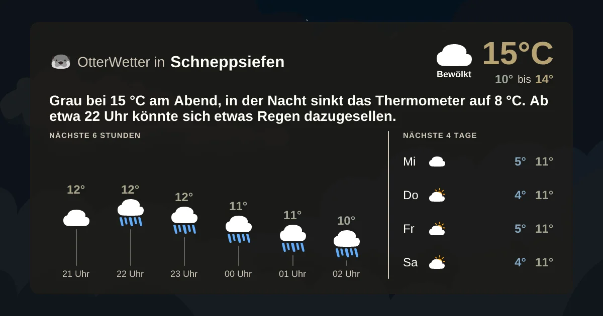 Widget-Vorschau für Schneppsiefen Wetter-Widget-Vorschau mit Vorhersagedaten für Schneppsiefen